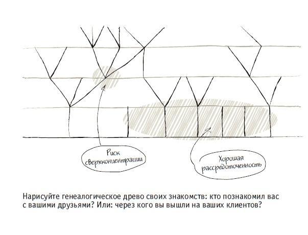 Книга решений. 50 моделей стратегического мышления