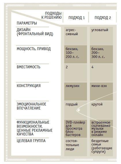 Книга решений. 50 моделей стратегического мышления