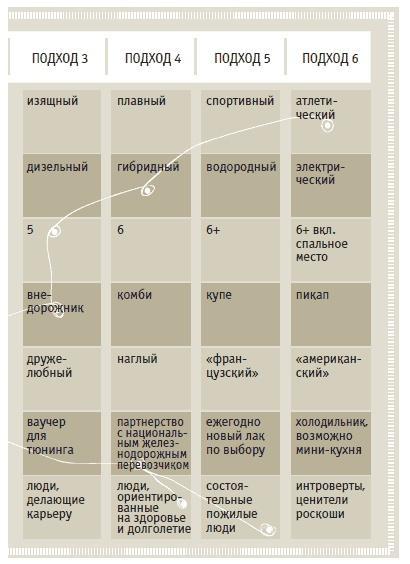 Книга решений. 50 моделей стратегического мышления