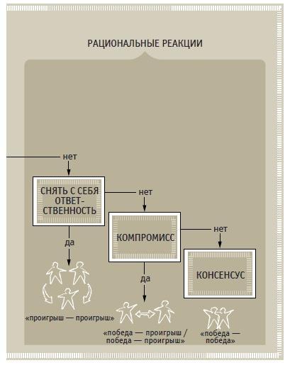 Книга решений. 50 моделей стратегического мышления