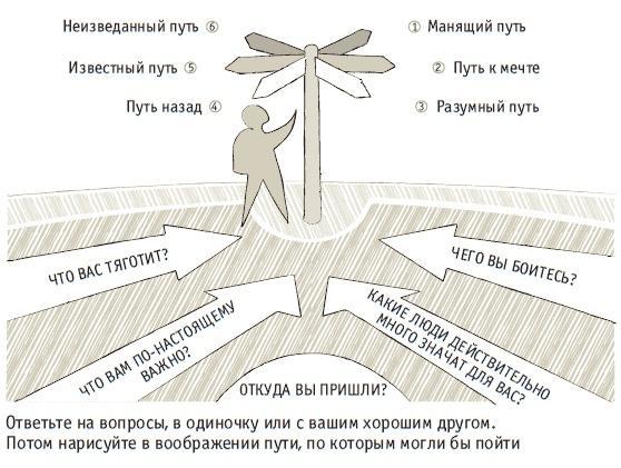 Книга решений. 50 моделей стратегического мышления