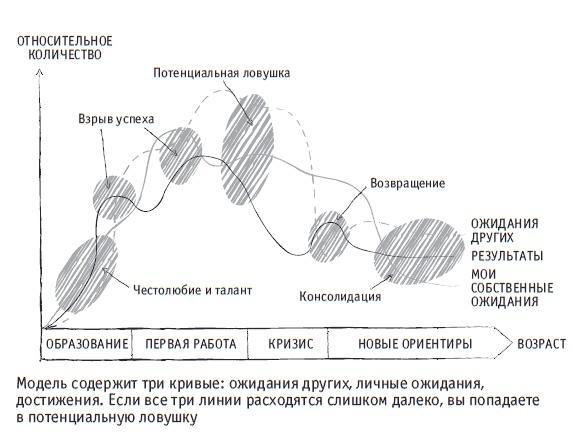 Книга решений. 50 моделей стратегического мышления