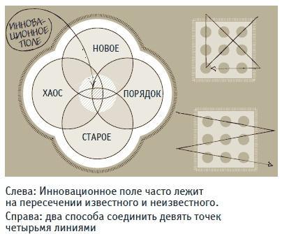 Книга решений. 50 моделей стратегического мышления