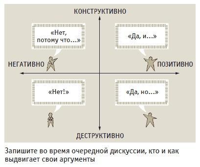 Книга решений. 50 моделей стратегического мышления