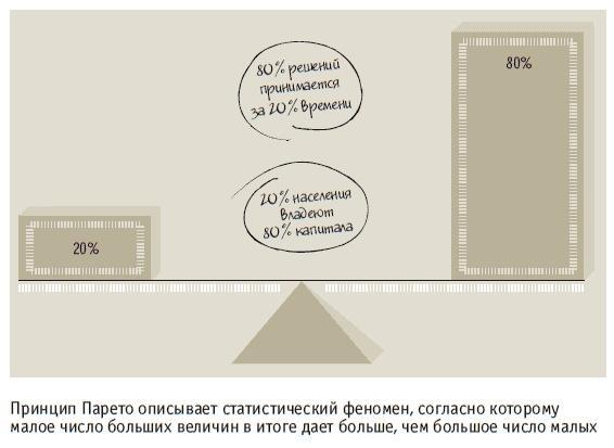 Книга решений. 50 моделей стратегического мышления