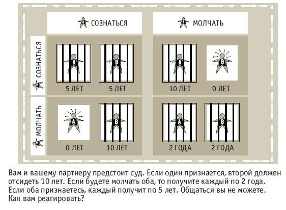 Книга решений. 50 моделей стратегического мышления