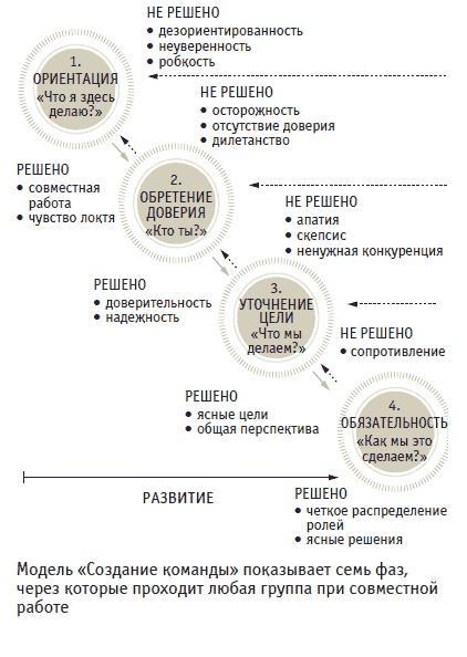 Книга решений. 50 моделей стратегического мышления