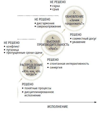 Книга решений. 50 моделей стратегического мышления