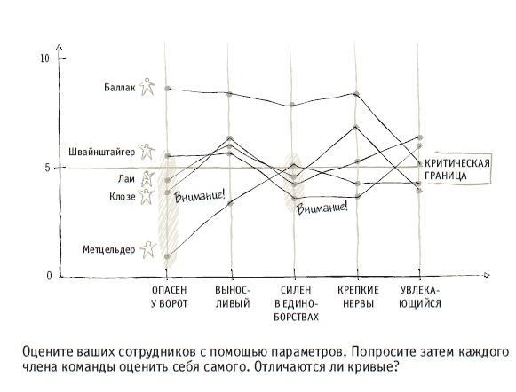 Книга решений. 50 моделей стратегического мышления