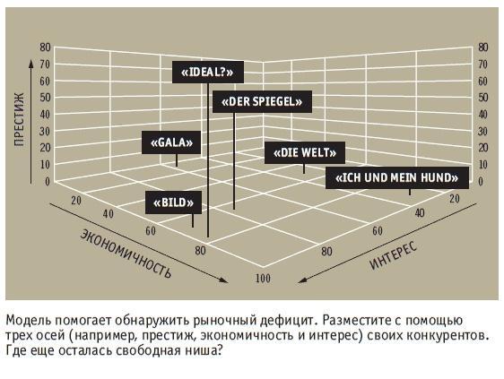 Книга решений. 50 моделей стратегического мышления