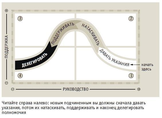 Книга решений. 50 моделей стратегического мышления