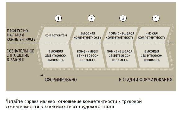 Книга решений. 50 моделей стратегического мышления