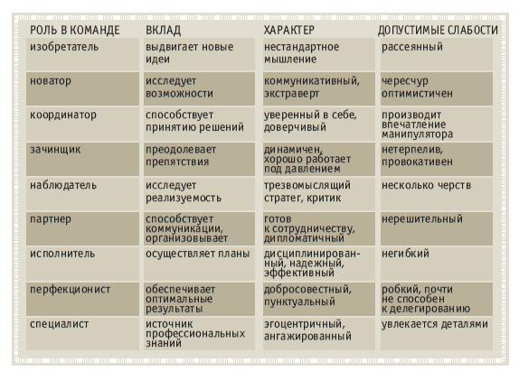 Книга решений. 50 моделей стратегического мышления