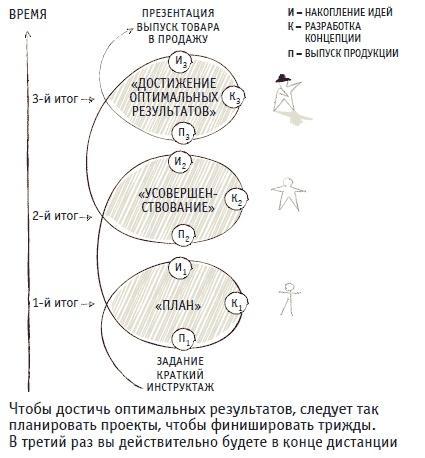 Книга решений. 50 моделей стратегического мышления