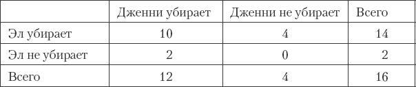 Как сохранить любовь в браке