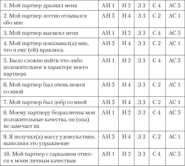 Как сохранить любовь в браке