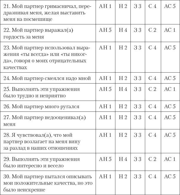 Как сохранить любовь в браке