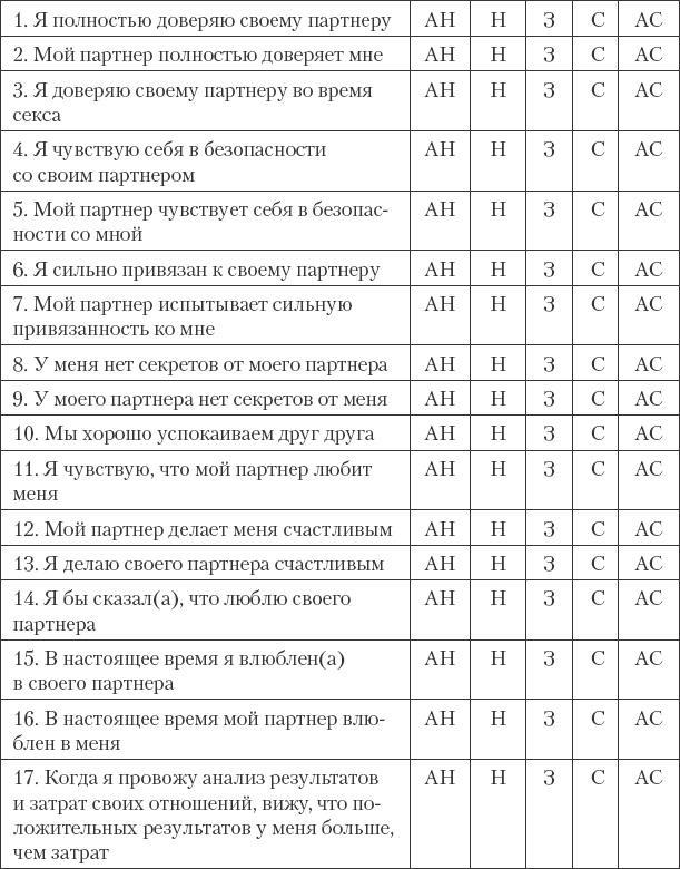 Как сохранить любовь в браке