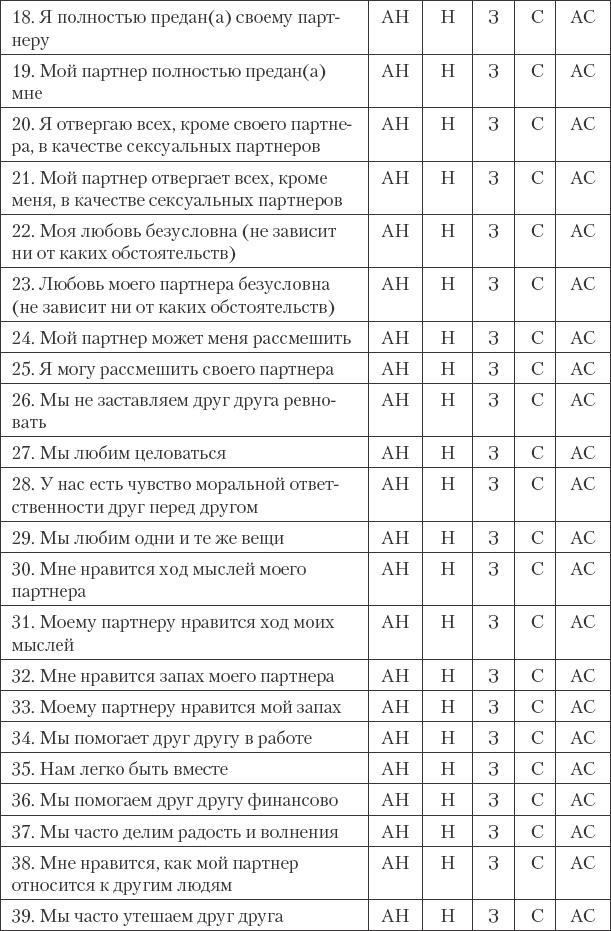 Как сохранить любовь в браке