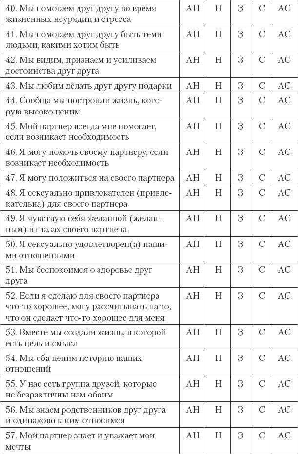 Как сохранить любовь в браке