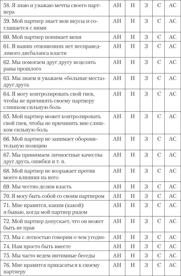 Как сохранить любовь в браке