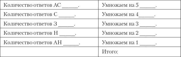 Как сохранить любовь в браке