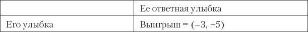 Как сохранить любовь в браке