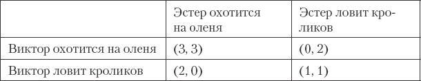 Как сохранить любовь в браке