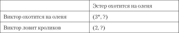 Как сохранить любовь в браке