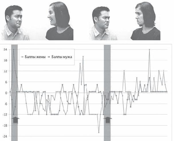 Как сохранить любовь в браке