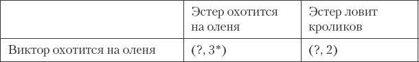 Как сохранить любовь в браке