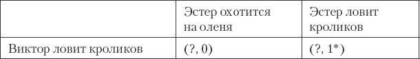 Как сохранить любовь в браке