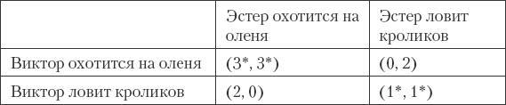 Как сохранить любовь в браке