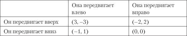 Как сохранить любовь в браке