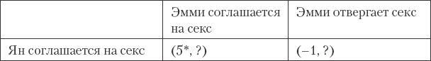 Как сохранить любовь в браке