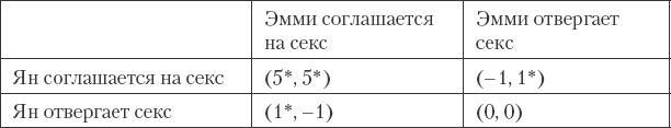 Как сохранить любовь в браке