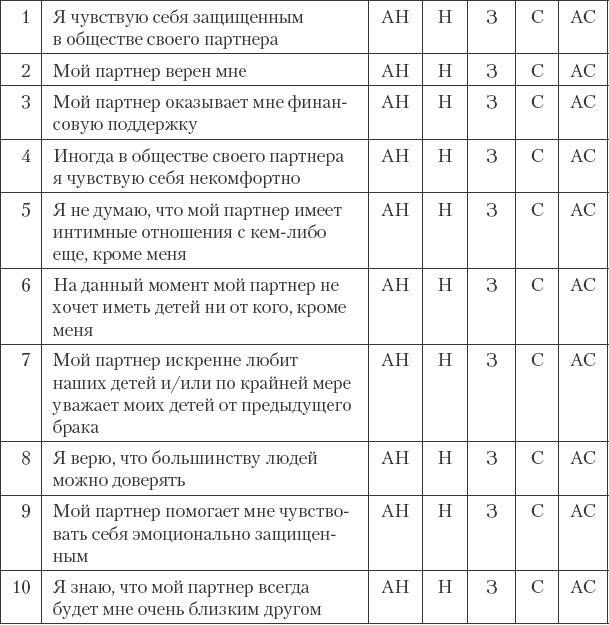 Как сохранить любовь в браке