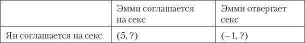 Как сохранить любовь в браке