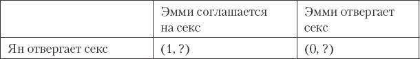 Как сохранить любовь в браке