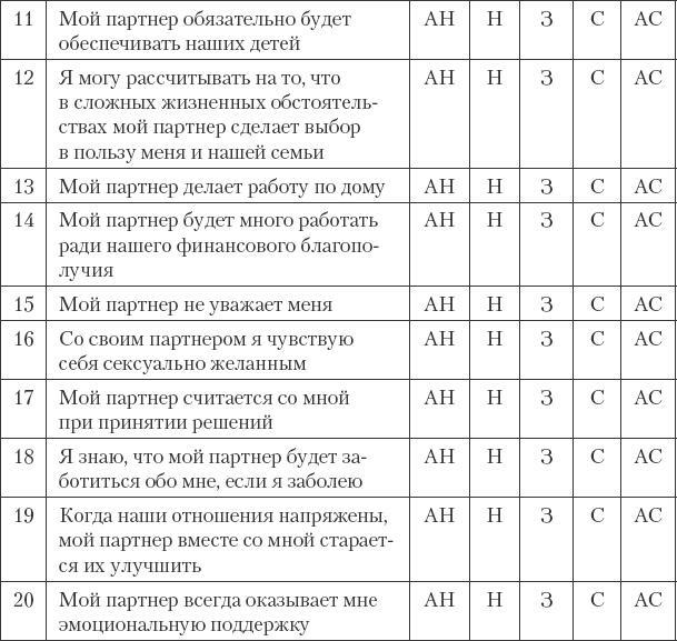 Как сохранить любовь в браке