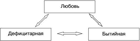 Психология любви, или Какого цвета ваша личность?