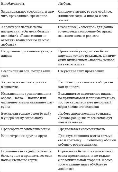 Психология любви, или Какого цвета ваша личность?