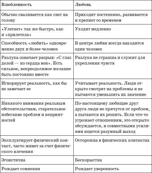 Психология любви, или Какого цвета ваша личность?