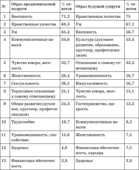 Психология любви, или Какого цвета ваша личность?