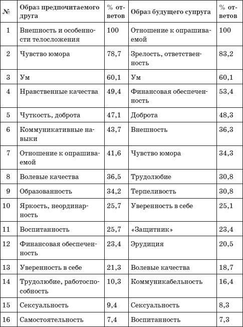 Психология любви, или Какого цвета ваша личность?