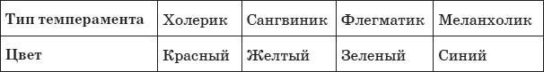 Психология любви, или Какого цвета ваша личность?