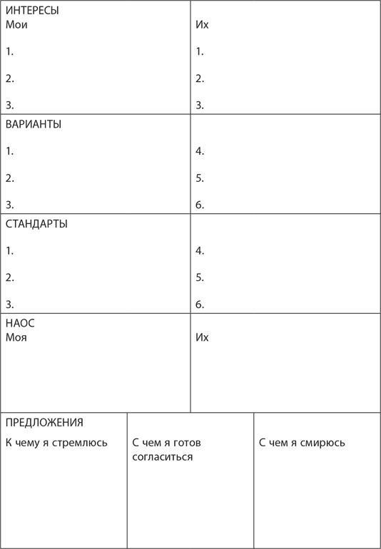 Как преодолеть НЕТ. Переговоры в трудных ситуациях