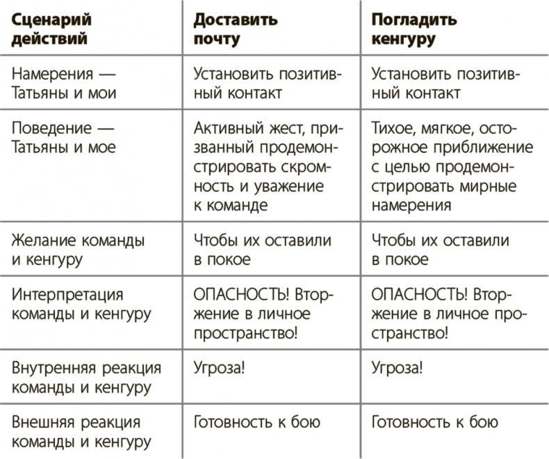 Управление для тех, кто не любит управлять