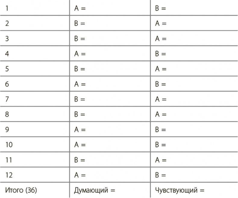 Управление для тех, кто не любит управлять