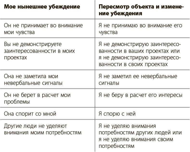 Управление для тех, кто не любит управлять